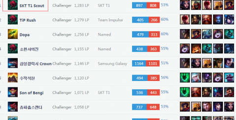 部会员必须 部会员必须