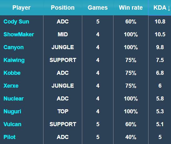 转播分发与 转播分发与