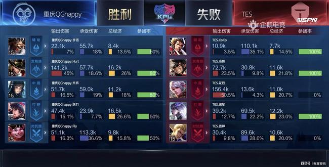 合作潜力